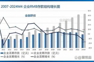 湖人今天的白天投篮训练！气氛融洽氛围满分~